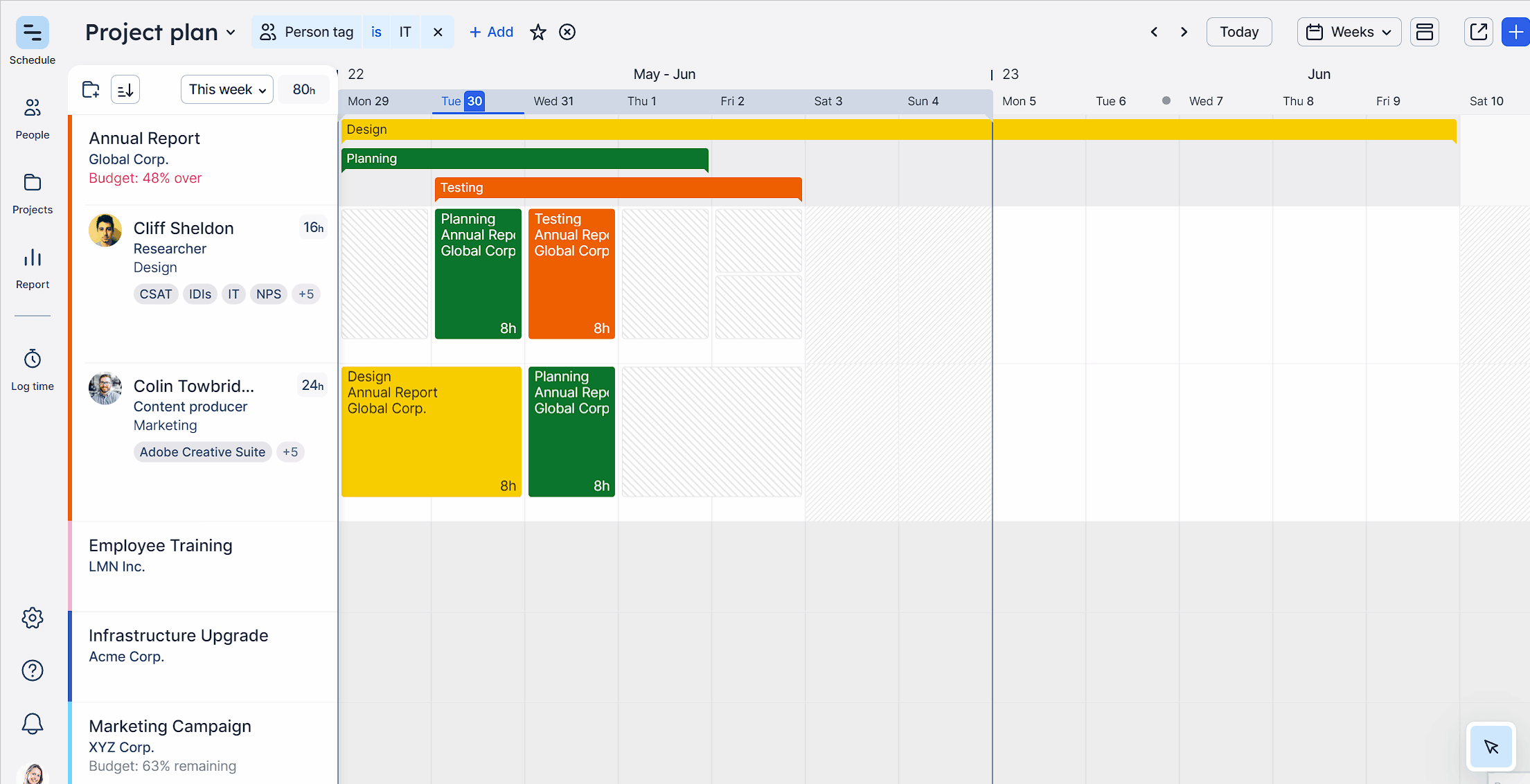 Drag and drop function is used to make changes to project phases 