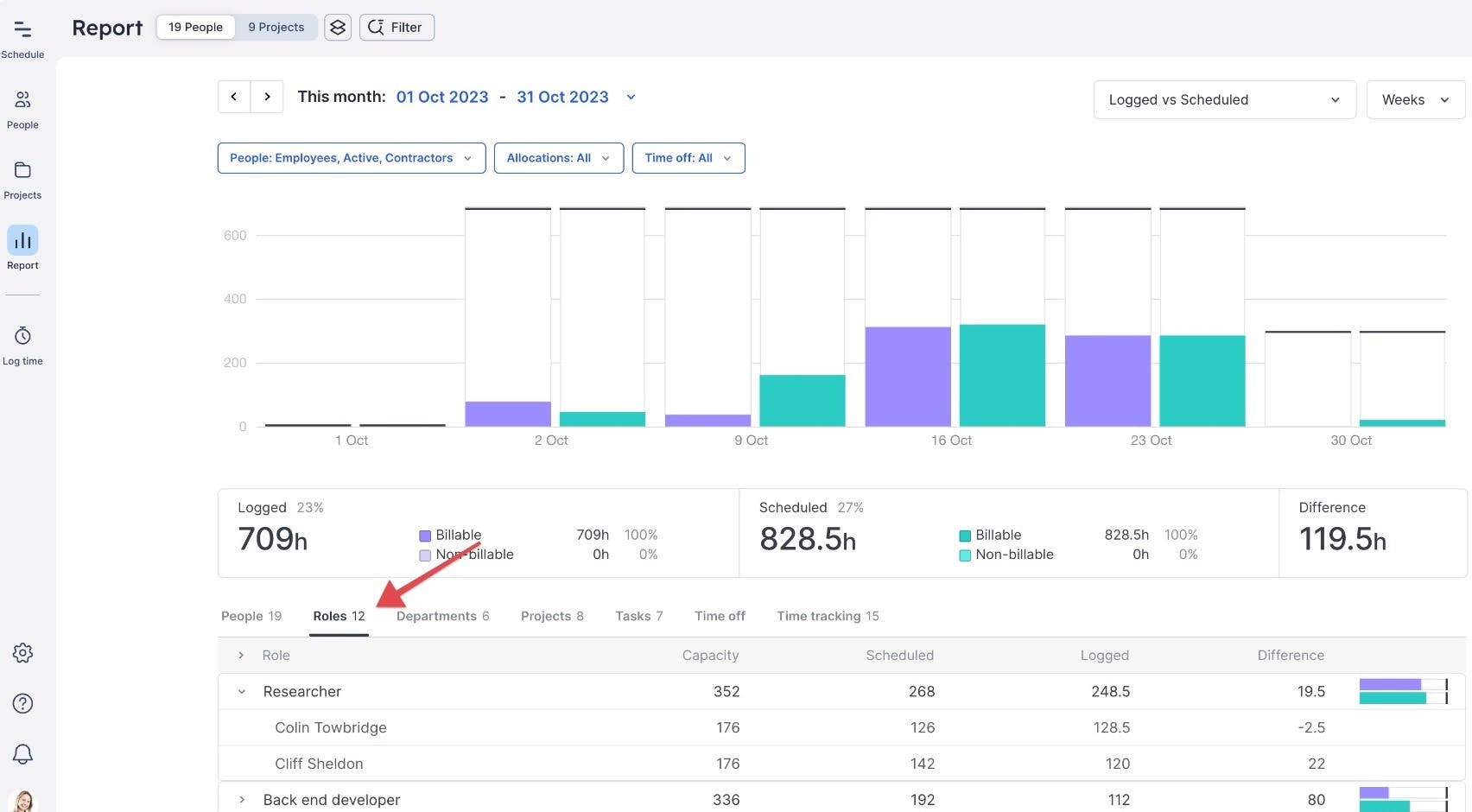 A screenshot showing Float's reports