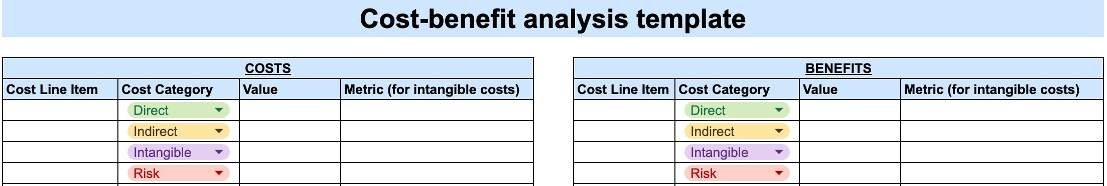 a screenshot of what the cost benefit analysis template looks like with two columns, one for costs and one for benefits
