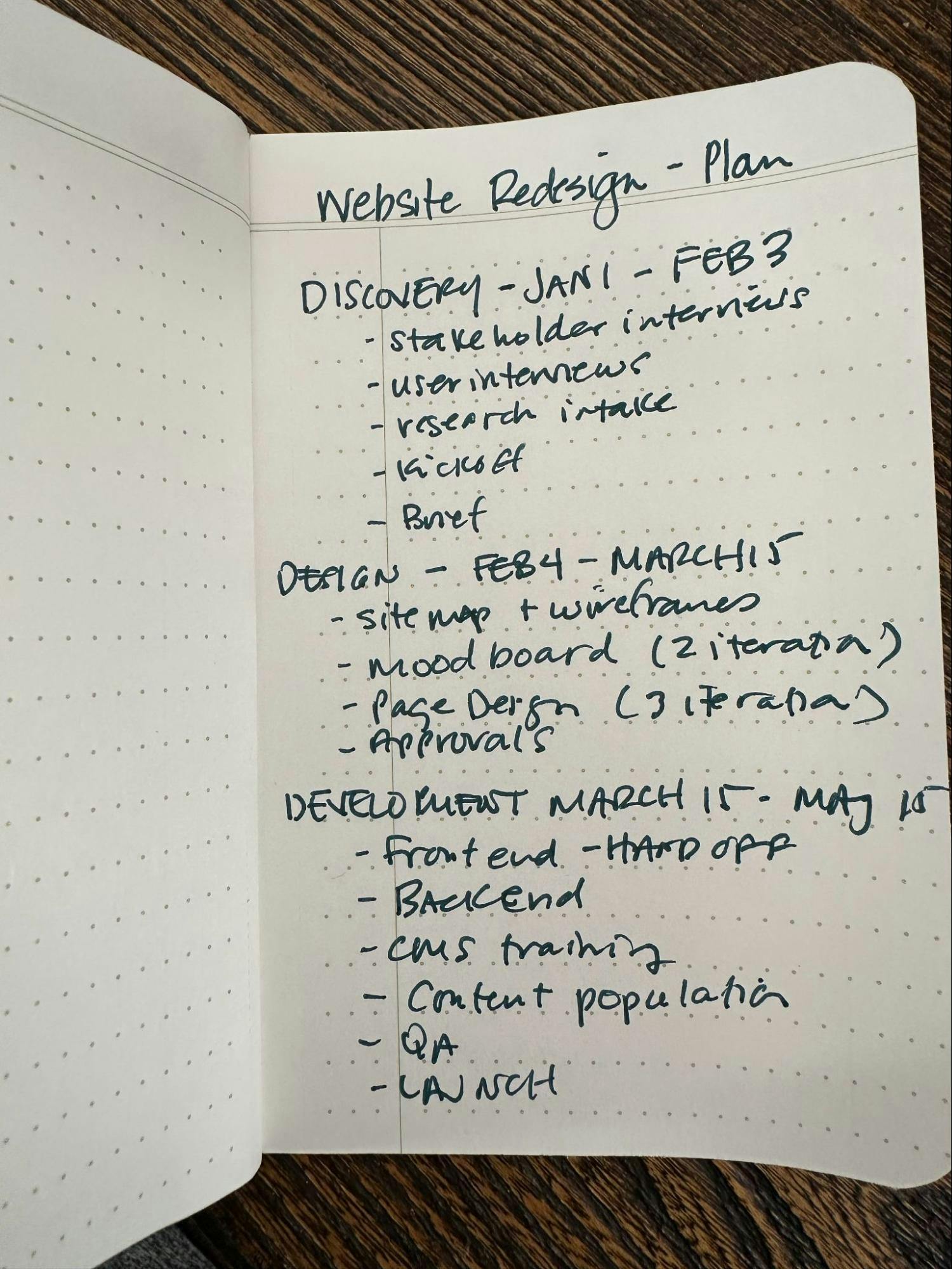 A sketch of a project plan