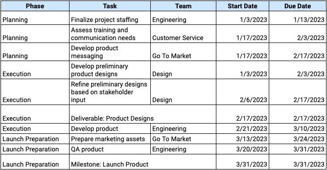 Example of a master schedule