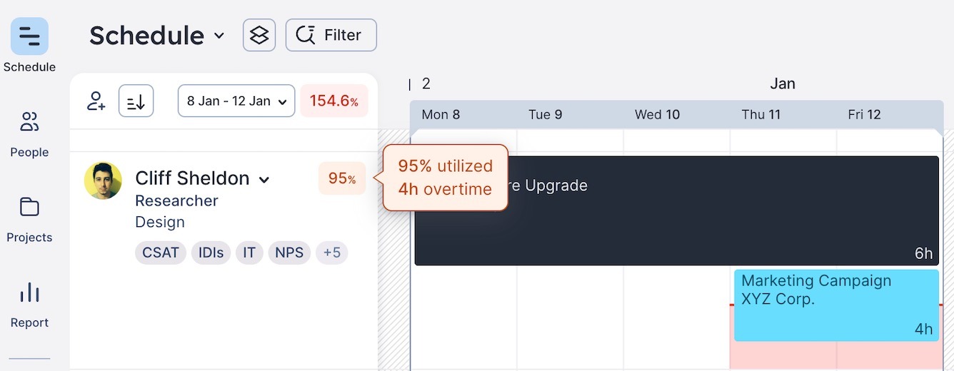 Utilization rates in Float