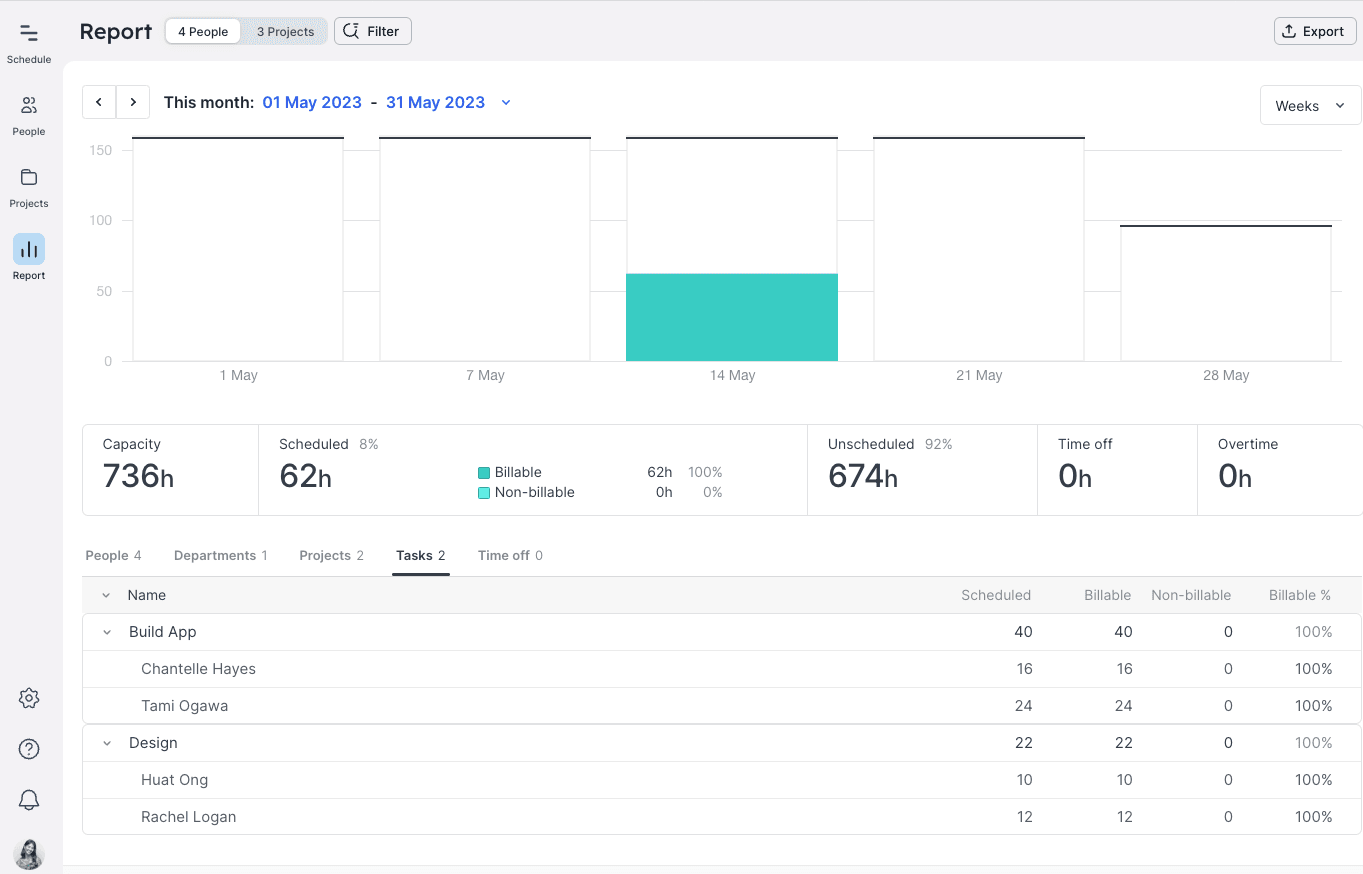 Tasks by allocation in reports