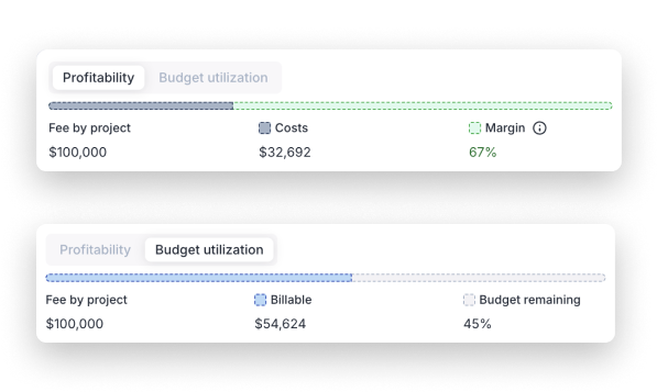 Two screenshots of Float one showing estimated profitability and one showing estimated budget utilization in the project overview bar