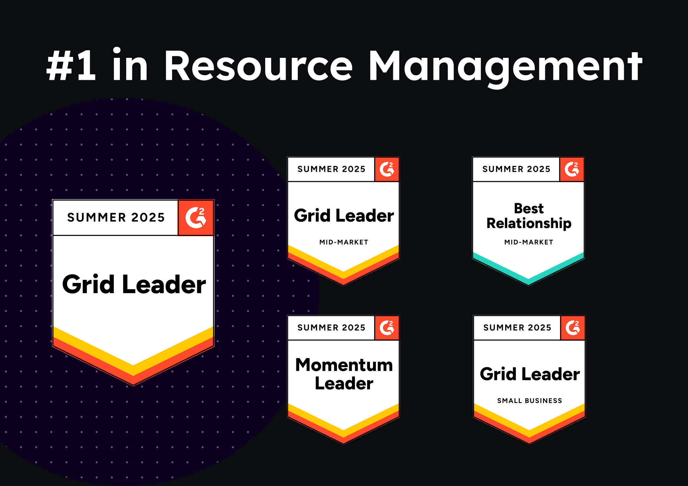 An image featuring Float's #1 rating on G2, plus badges for grid leader, grid leader in mid-market, best relationship in mid-market, momentum leader, and grid leader in small business.