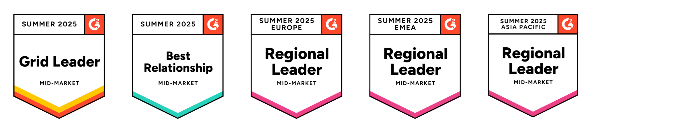 An image of a set of G2 badges that Float won in Resource Management including Grid leader for Mid-Market, Best Relationships in Mid-Market, Regional Leader in Europe for Mid-Market, Regional leader in EMEA for Mid-Market, and Regional leader in Asia Pacific for Mid-Market