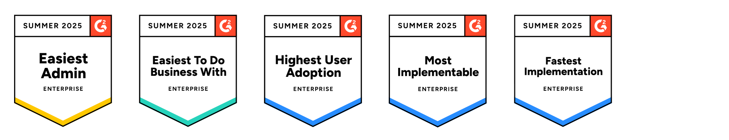 An image of a set of G2 badges that Float won in the Resource Management Enterprise category including Easiest Administration, Easiest to do Business With, Highest User Adoption, Most Implementable, and Fastest Implementation