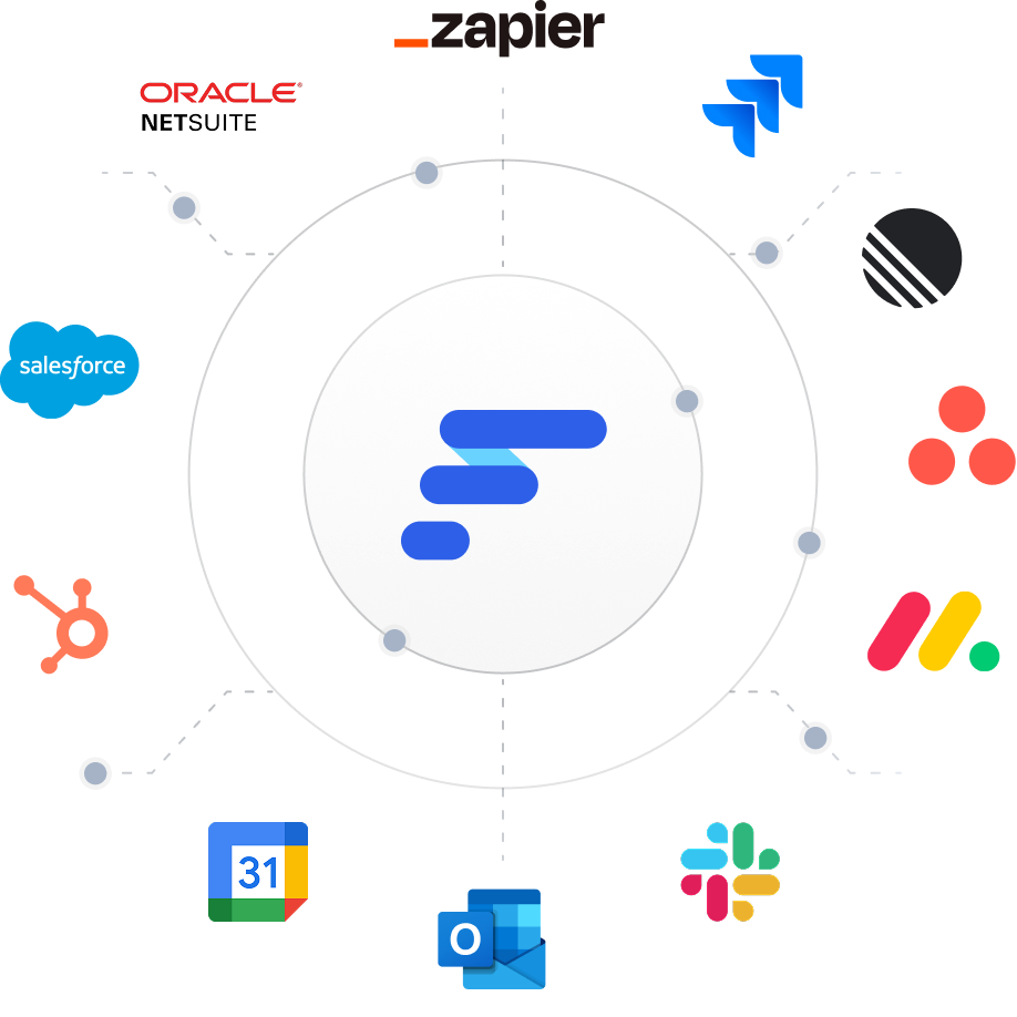A visualisation of available integrations for Float, including direct PSA, financial, and HR tools and connections to other Project management tools via Zapier