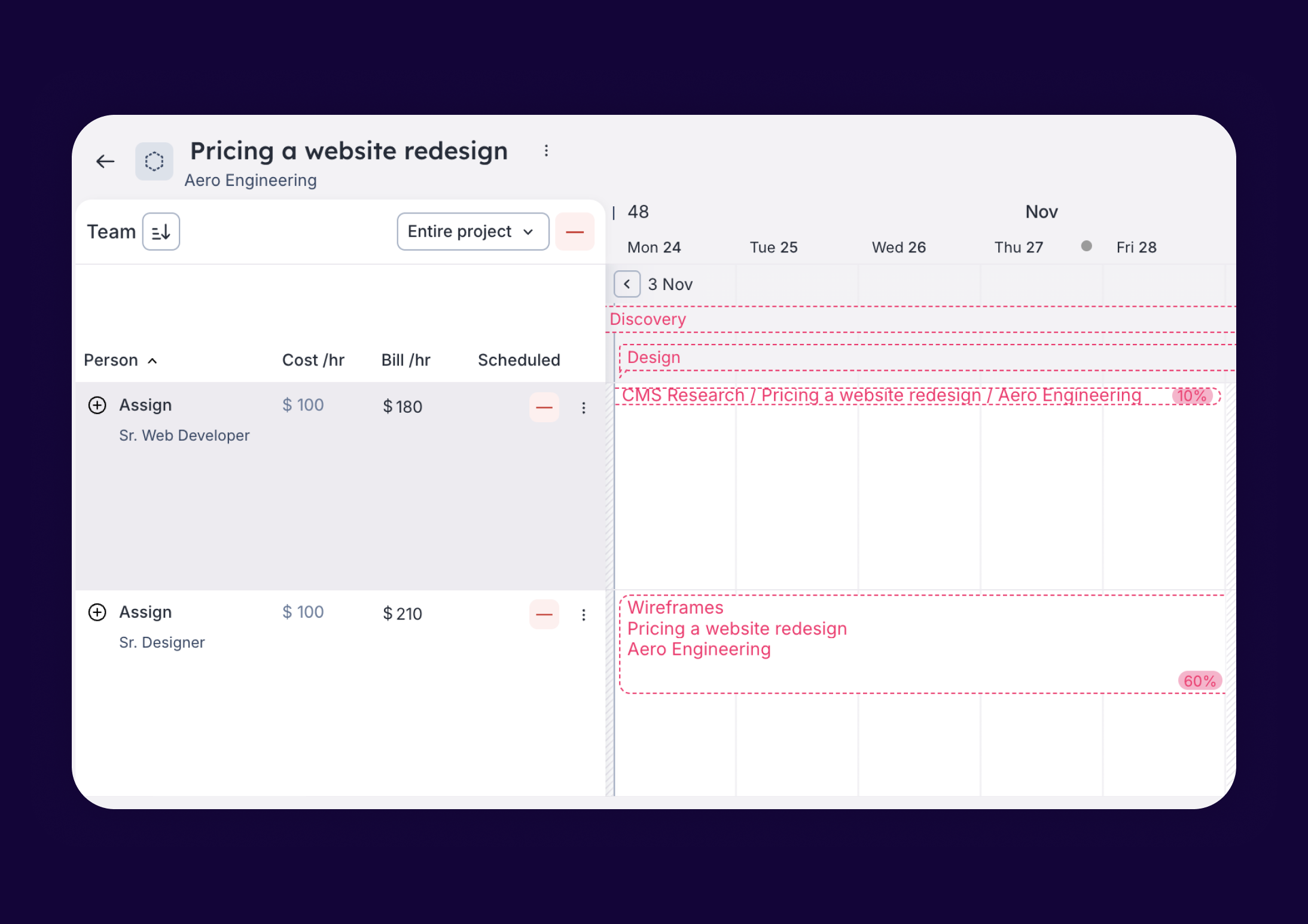 A visual of Float estimates that shows how you can estimate with roles