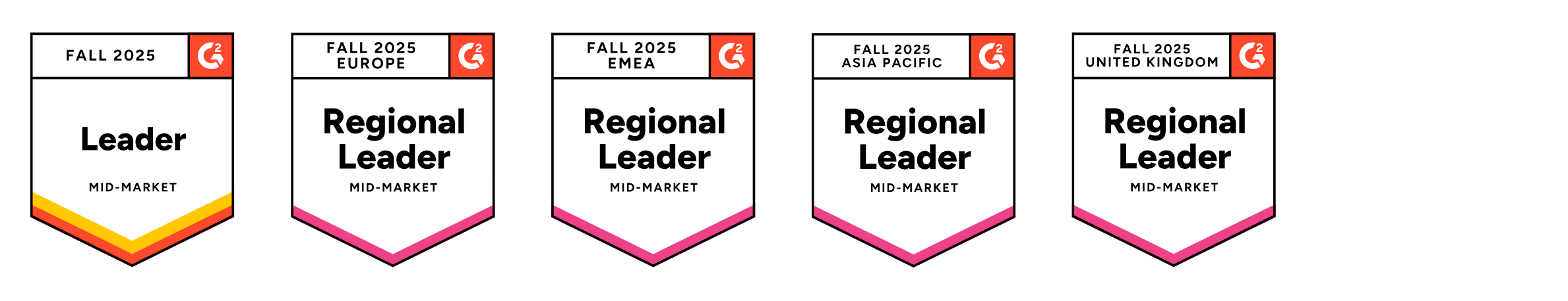 An image of Float's G2 mid-market badges in Resource Management, including: mid-market leader, regional leader in mid-market Europe, regional leader in mid-market EMEA, regional leader in mid-market Asia Pacific, regional leader in mid-market United Kingdom