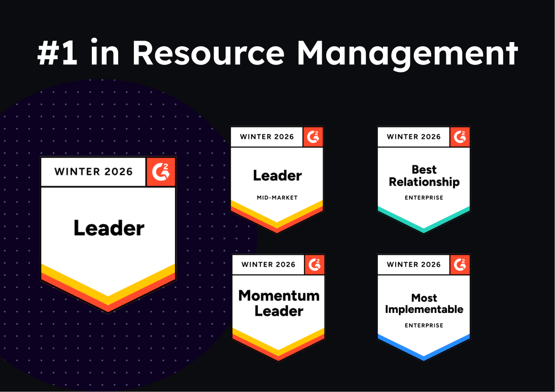 A banner showing Float's Winter 2026 G2 badges including #1 leader in Resource Management, Leader in Mid-Market Resource Management, Momentum Leader, Best Relationships in Enterprise Resource Management, and Most Implementable in Enterprise Resource Management