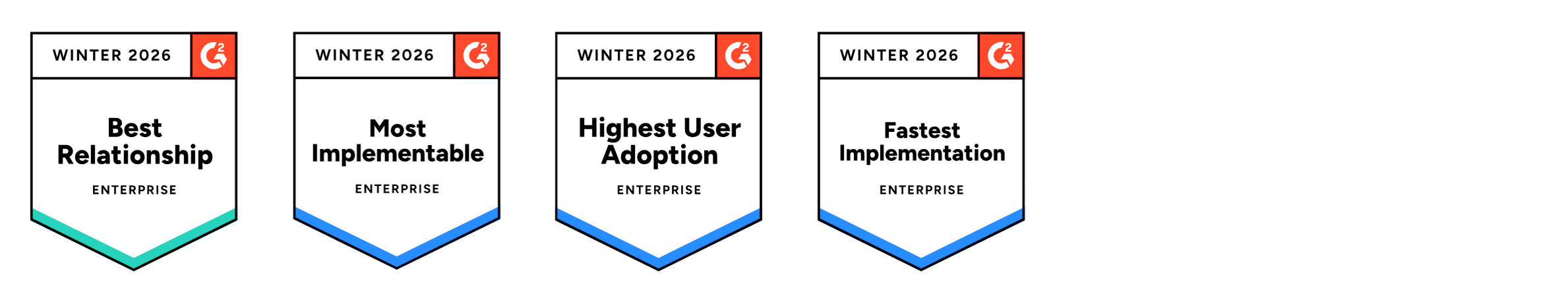 An image showing Float's winter 2026 badges from G2 including Best Relationship, Most Implementable, Highest User Adoption, and Fastest Implementation all in Enterprise Resource Management.