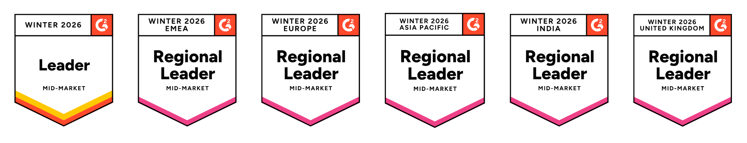 An image showing Float's winter 2026 badges from G2 including Leader in Mid-Market Resource Management, EMEA Mid-Market Regional Leader, Europe Mid-Market Regional Leader, Asia-Pacific Mid-Market Regional Leader, India Mid-Market  Regional Leader, and United Kingdom Mid-Market Regional Leader.